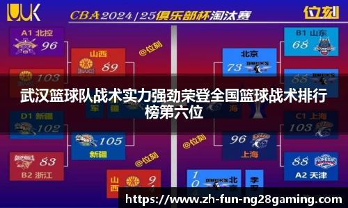 武汉篮球队战术实力强劲荣登全国篮球战术排行榜第六位